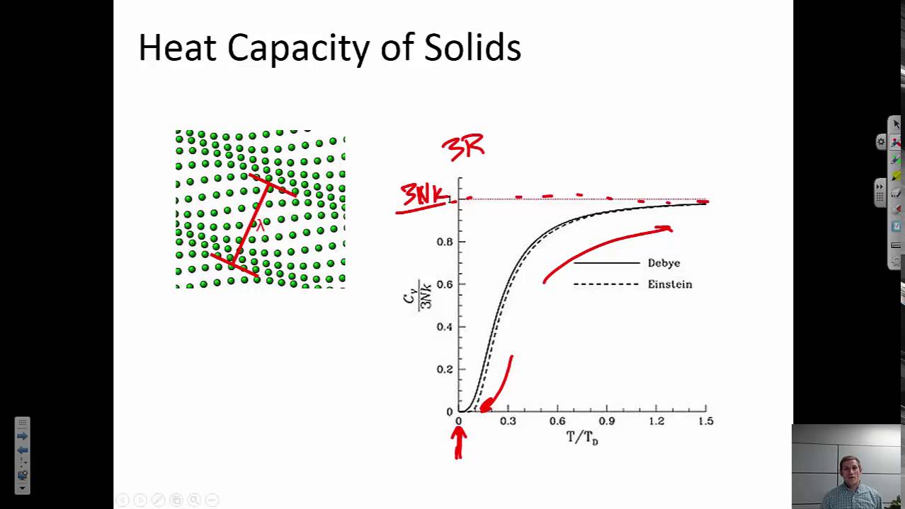 Heat Capacity {Texas A&M: Intro to Materials (MSEN 201)}