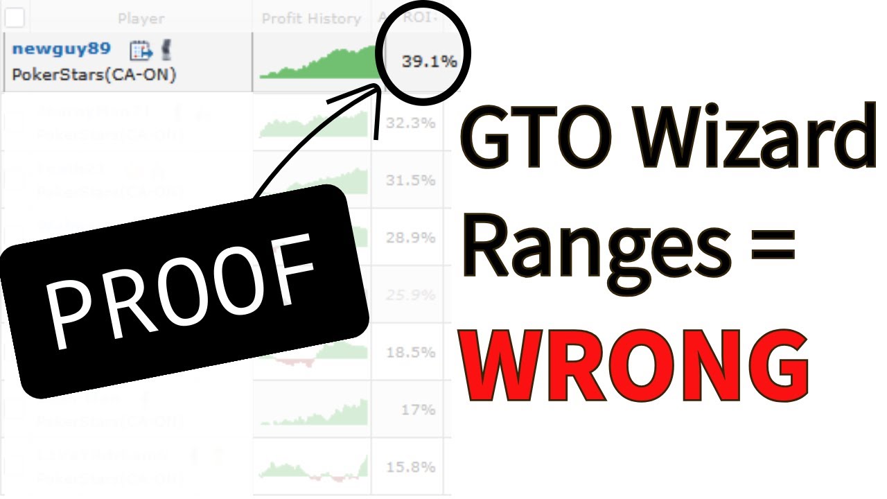 GTO Wizard and HRC: What GTO Wizard Gets Wrong