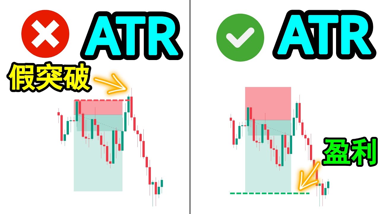 【ATR指标 技术分析】10分钟教会你跟1%专业交易员一样使用ATR来设置止盈点和止损点