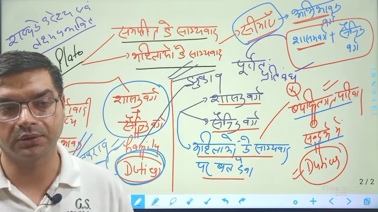 Ideal theory of plato, communism of property, communism of wives
