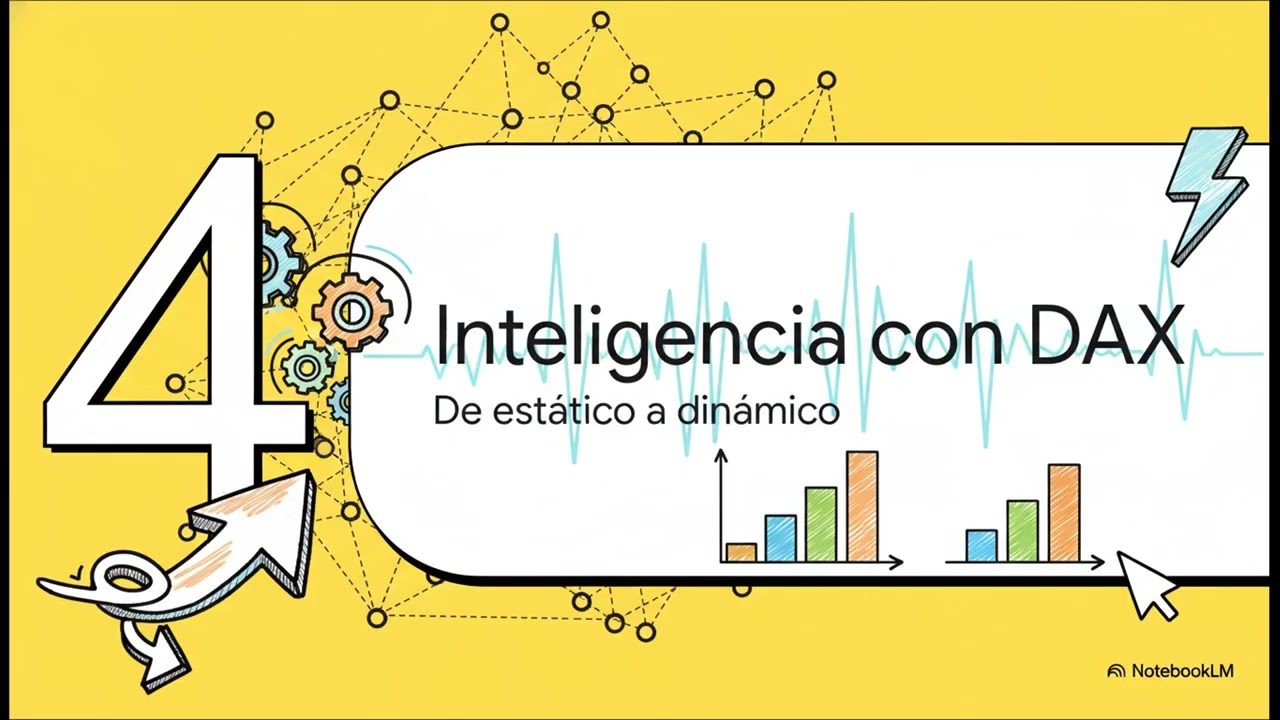 CDEUK: Personalización Avanzada Power BI
