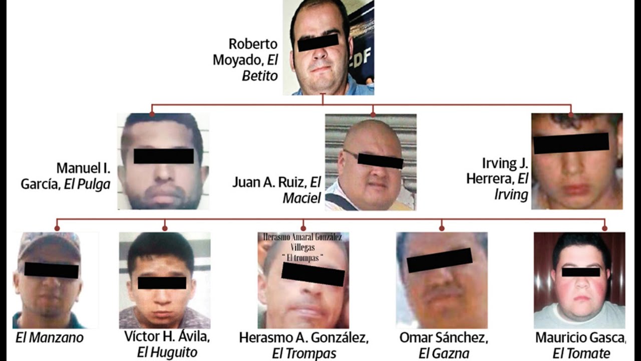 La violencia en Tepito: La banda del Catalino y La Unión se disputan el control del barrio bravo