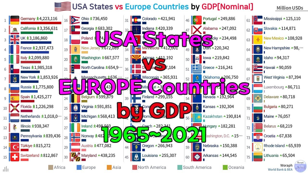 USA states vs Europe Countries GDP[Nominal] Ranking (1965~2021)