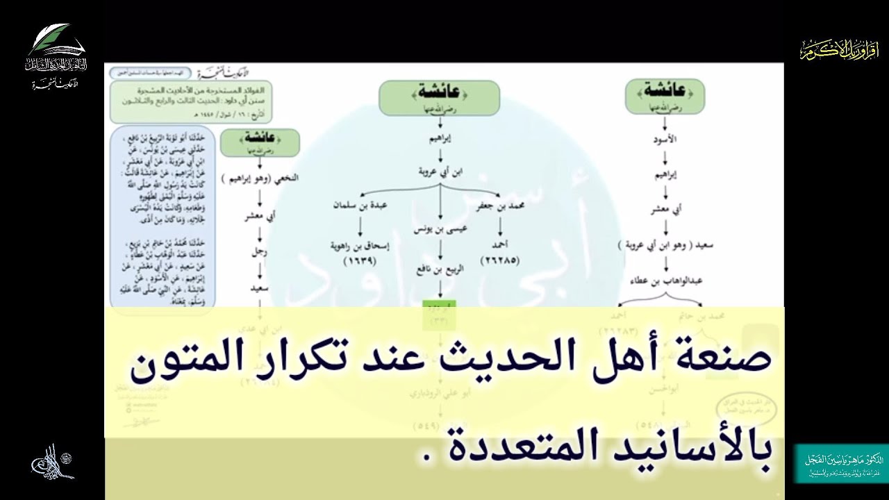 صنعة أهل الحديث عند تكرار المتون بالأسانيد المتعددة .