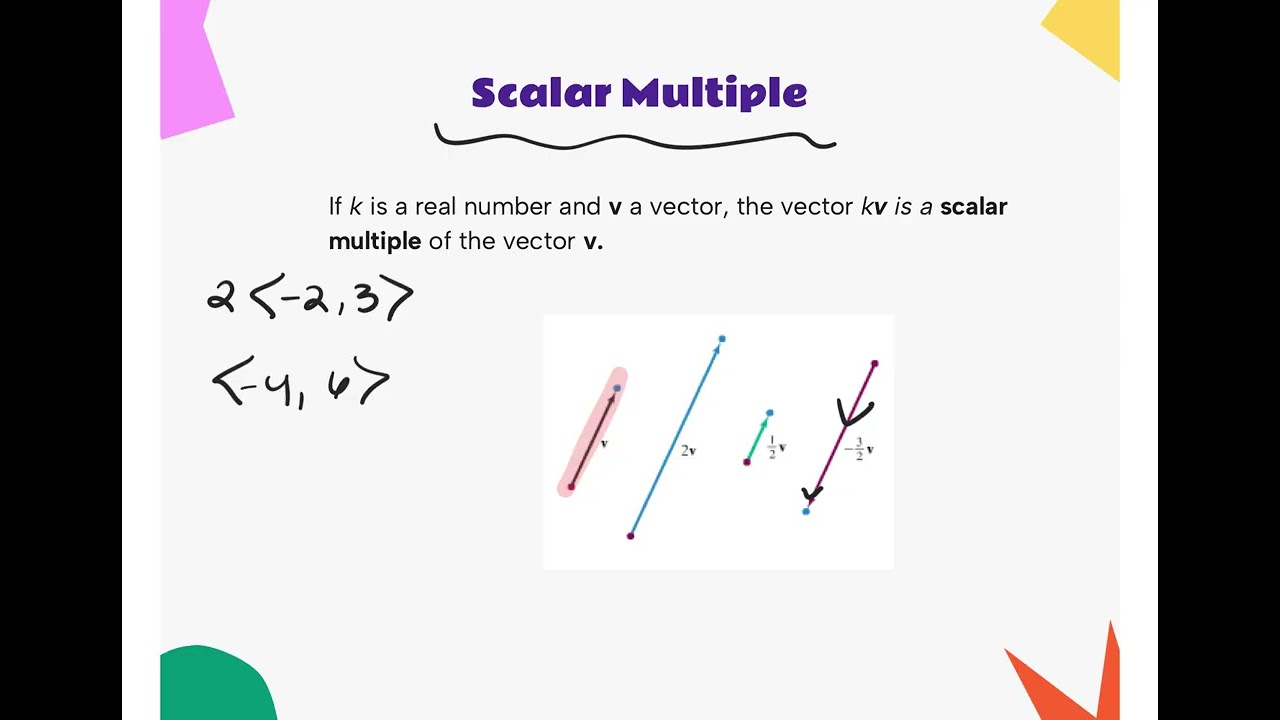 3.6_APPC 4.7 - Vectors (part 1)