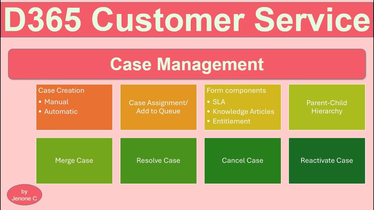 D365 Customer Service | Ep 2 | Case Management - Merge Case, Parent-Child Case, and more