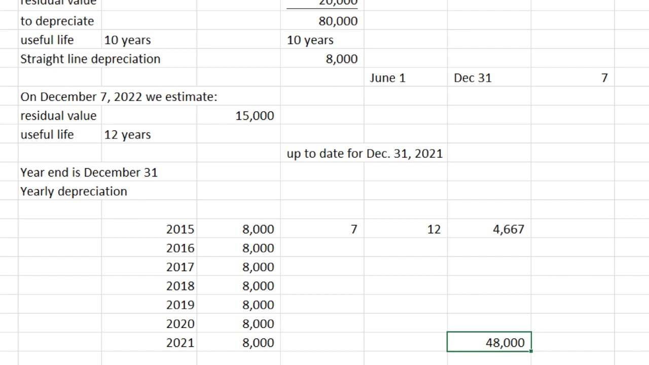 Change in Depreciation Rate