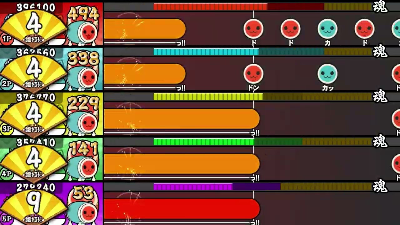 【OpenTaiko】初音ミクの消失【全難易度同時再生】