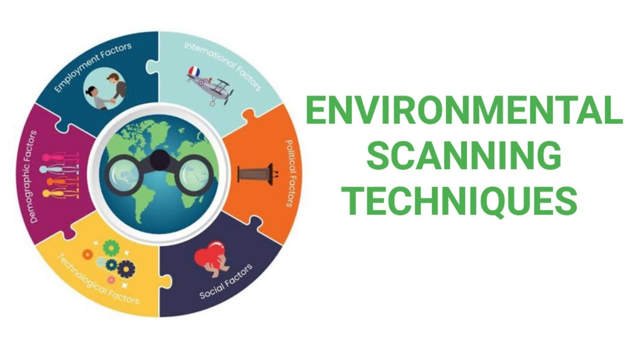 Environmental Scanning Techniques in hindi|| Business Environment|| BCOM| BBA| MCOM| MBA