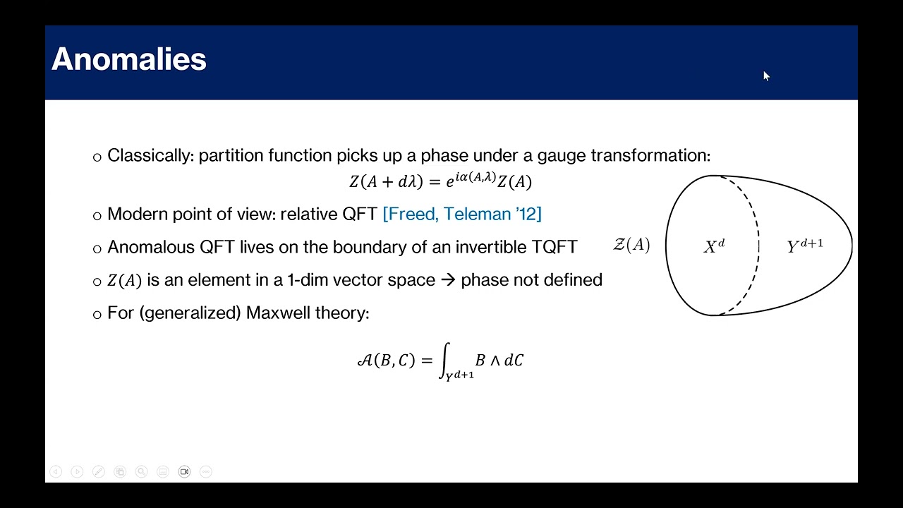 Felix Christensen | Freed-Witten anomalies revisited