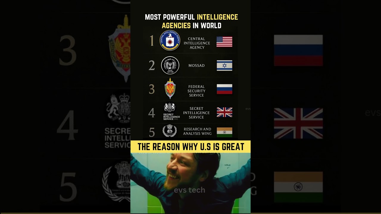 🕵️&zwj;♂️ Top 5 Most Powerful Intelligence Agencies in the World 🌍🔍 #Shorts