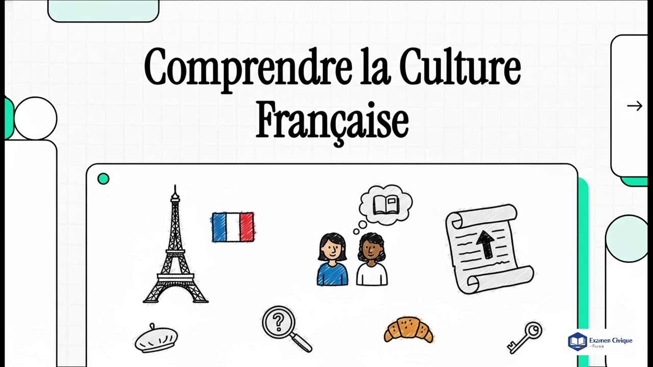 Formation examen civique – Culture : La culture française et le patrimoine culturel