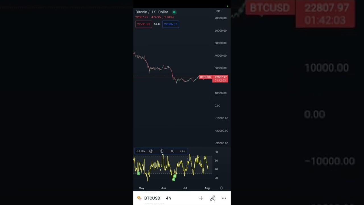 The best RSI Divergence indicator in the Tradingview App 