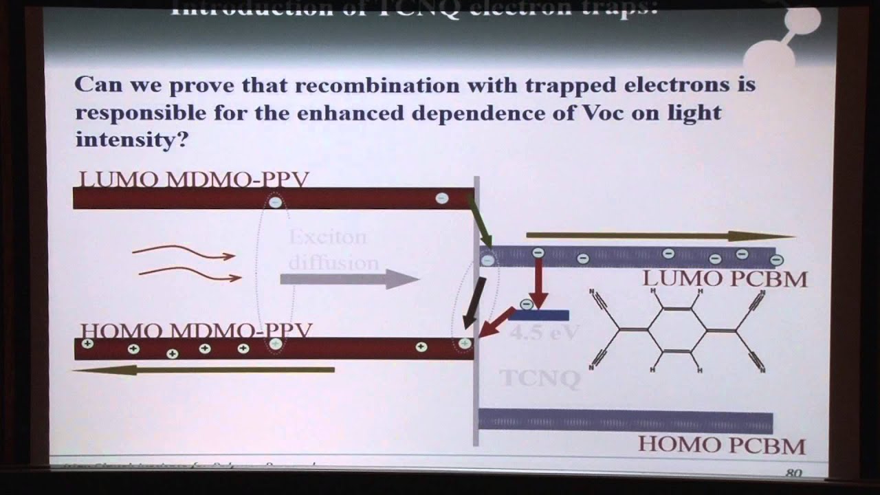 Device physics: organic solar cells (part 2) | Education and Tutorials