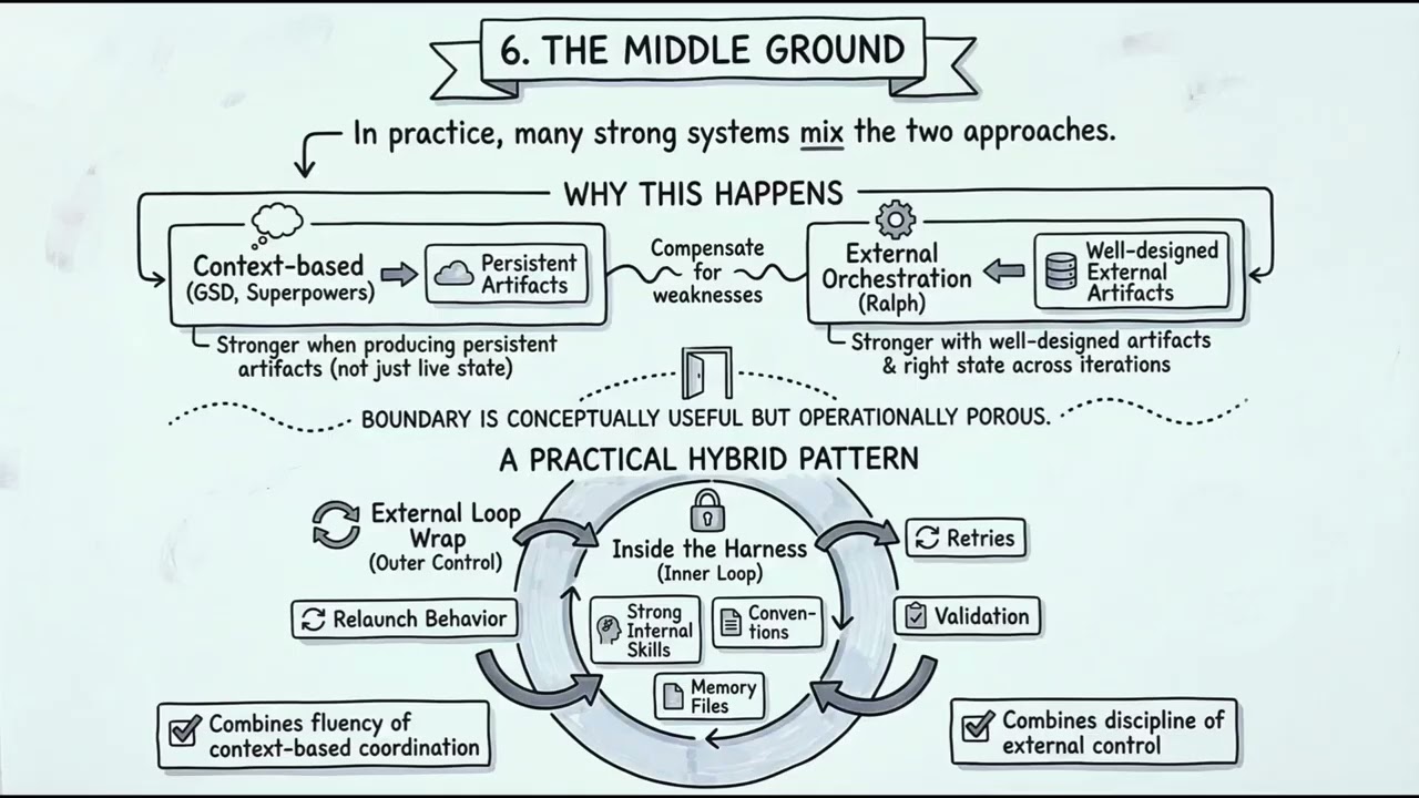 Work Orchestration for Agentic Engineering - Part 2
