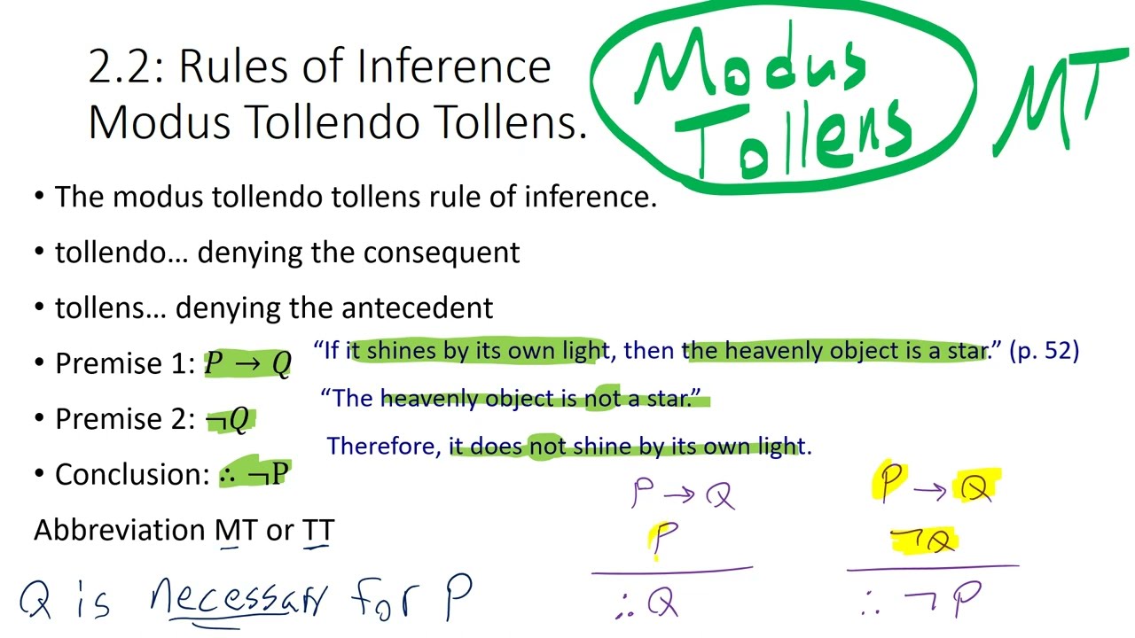 Symbolic Logic II: Rules of Inference (part a)