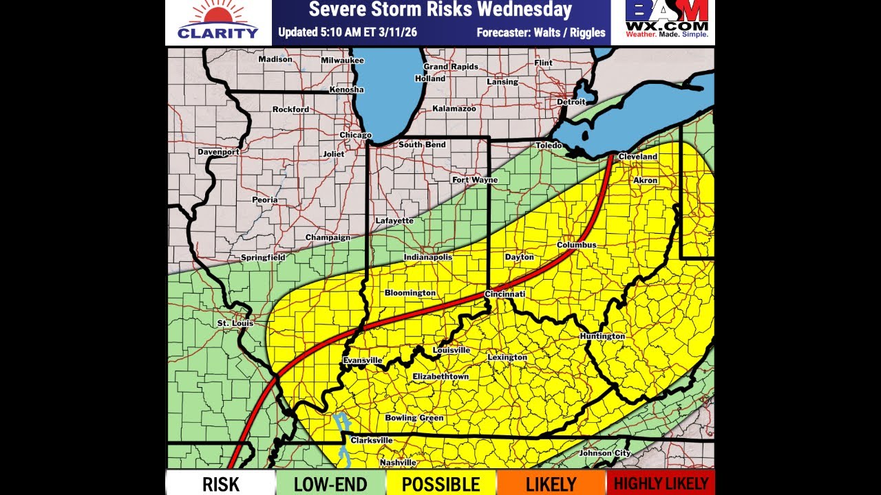 Live Severe Weather Analysis