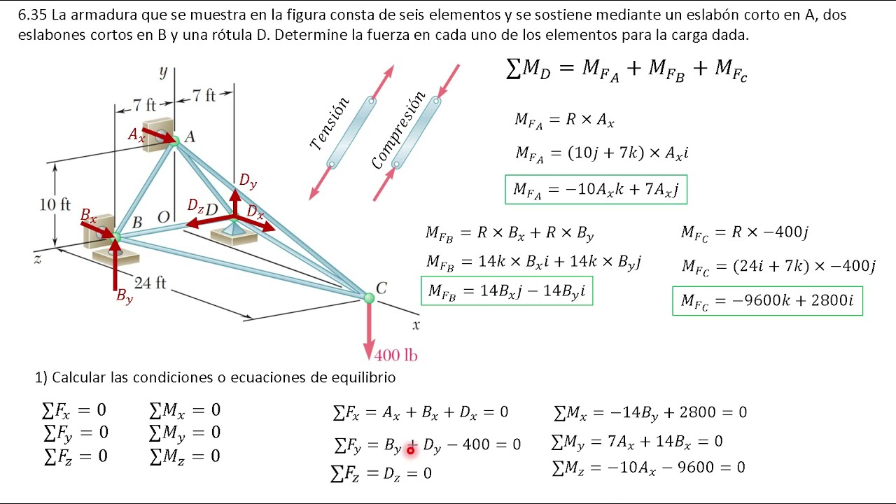 Armaduras en tres dimensiones método de nodos