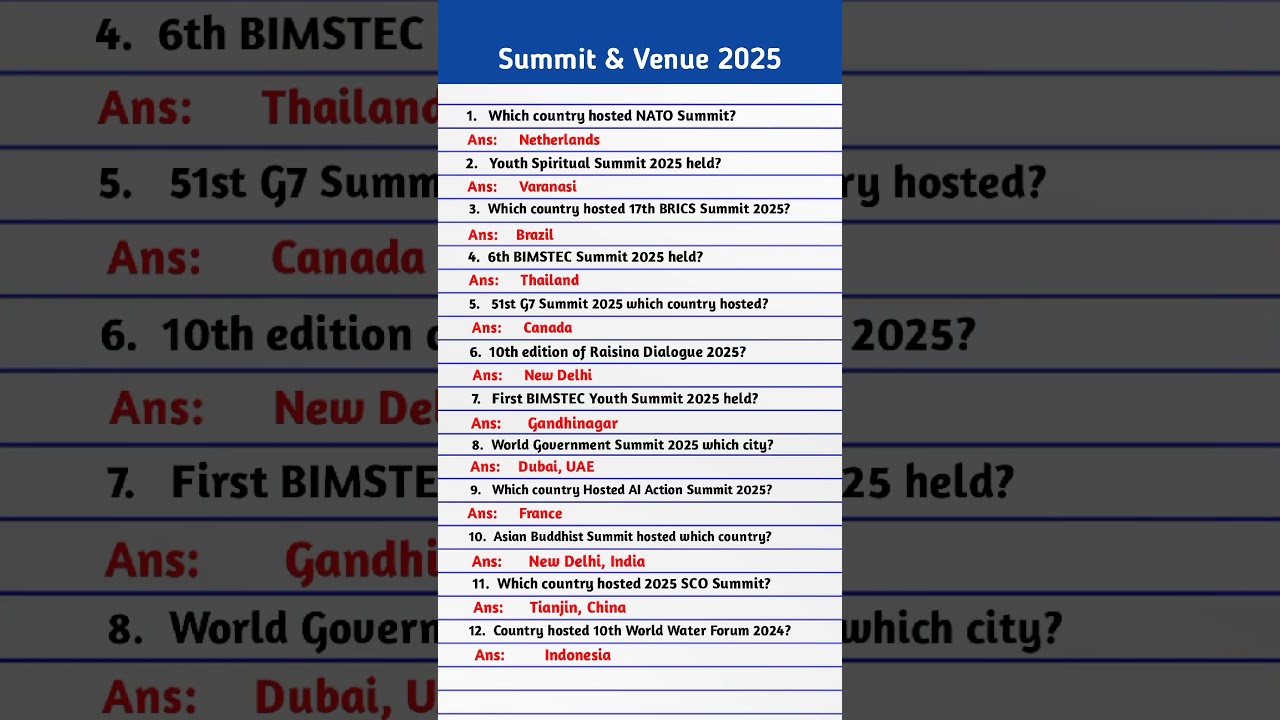 Summits 2025 Current Affairs | Important Summits & Conferences 2025 | Summits Current Affairs 2025 |