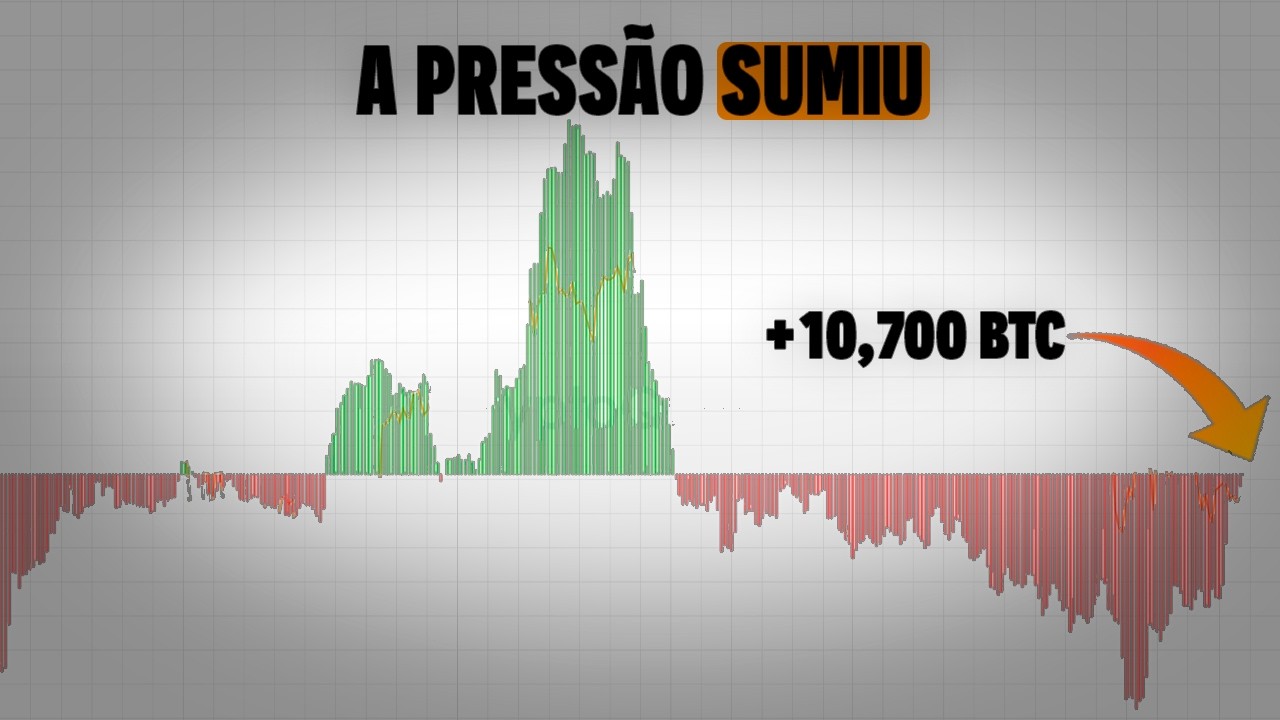 Algo estranho aconteceu com o Bitcoin… e não foi o preço
