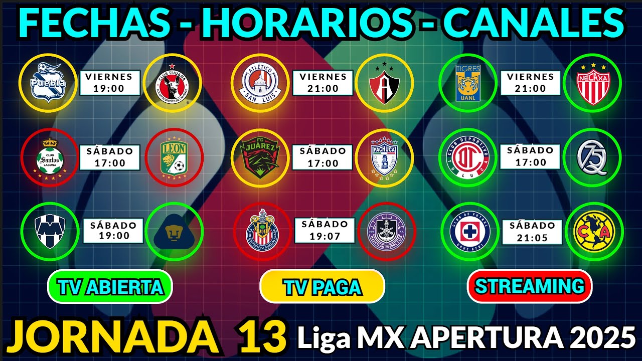 FECHAS, HORARIOS y CANALES CONFIRMADOS para los PARTIDOS de la JORNADA 13 Liga MX APERTURA 2025