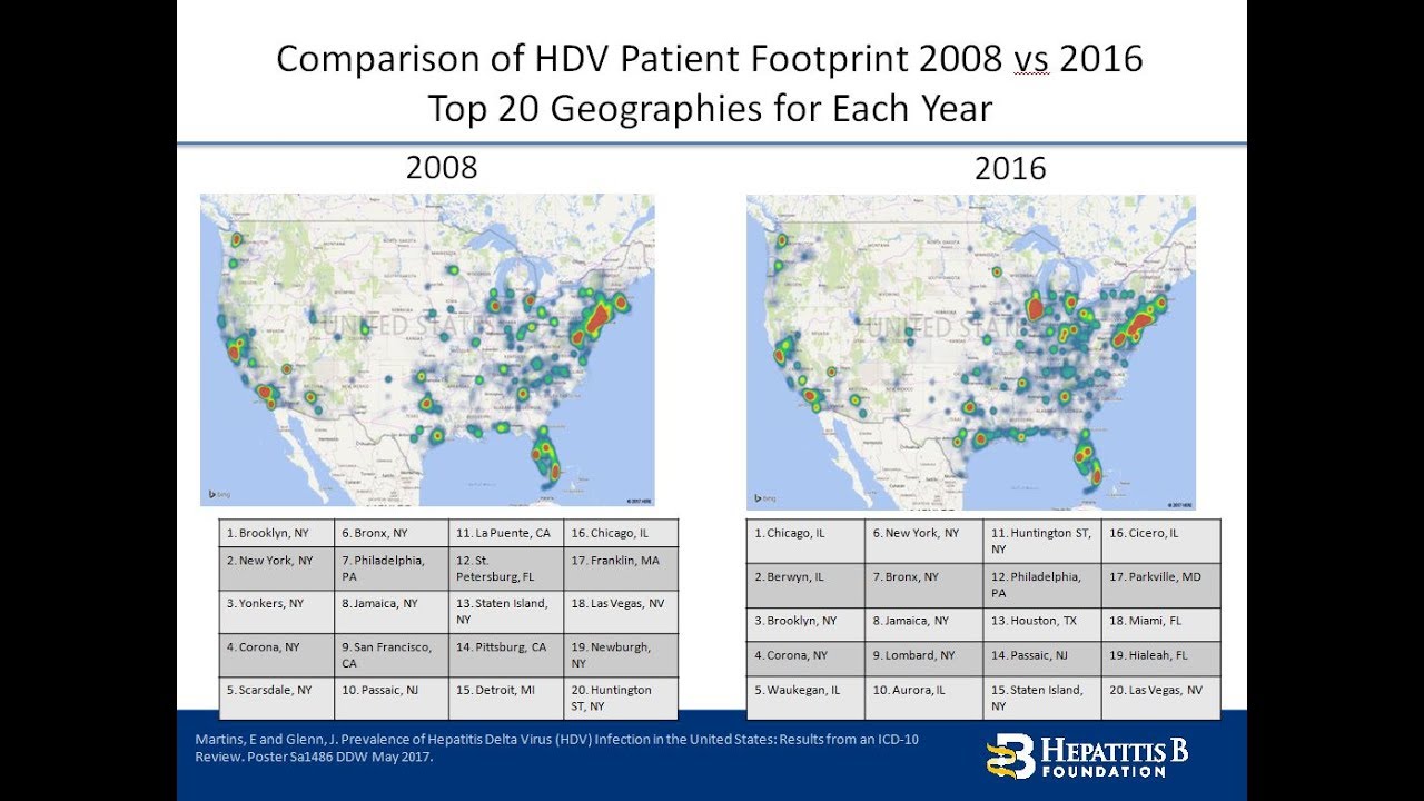A Real World Look at New Hepatitis Delta Prevalence Data in the U.S.