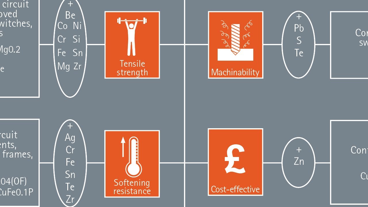 Introduction to Copper Based Conductivity Materials