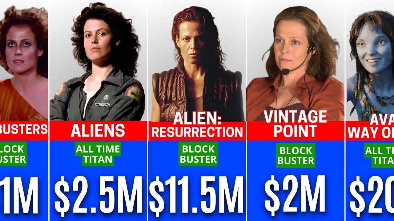 Sigourney Weaver Paychecks For Every Movie He Ever Made💰🤑 || The Fame Match