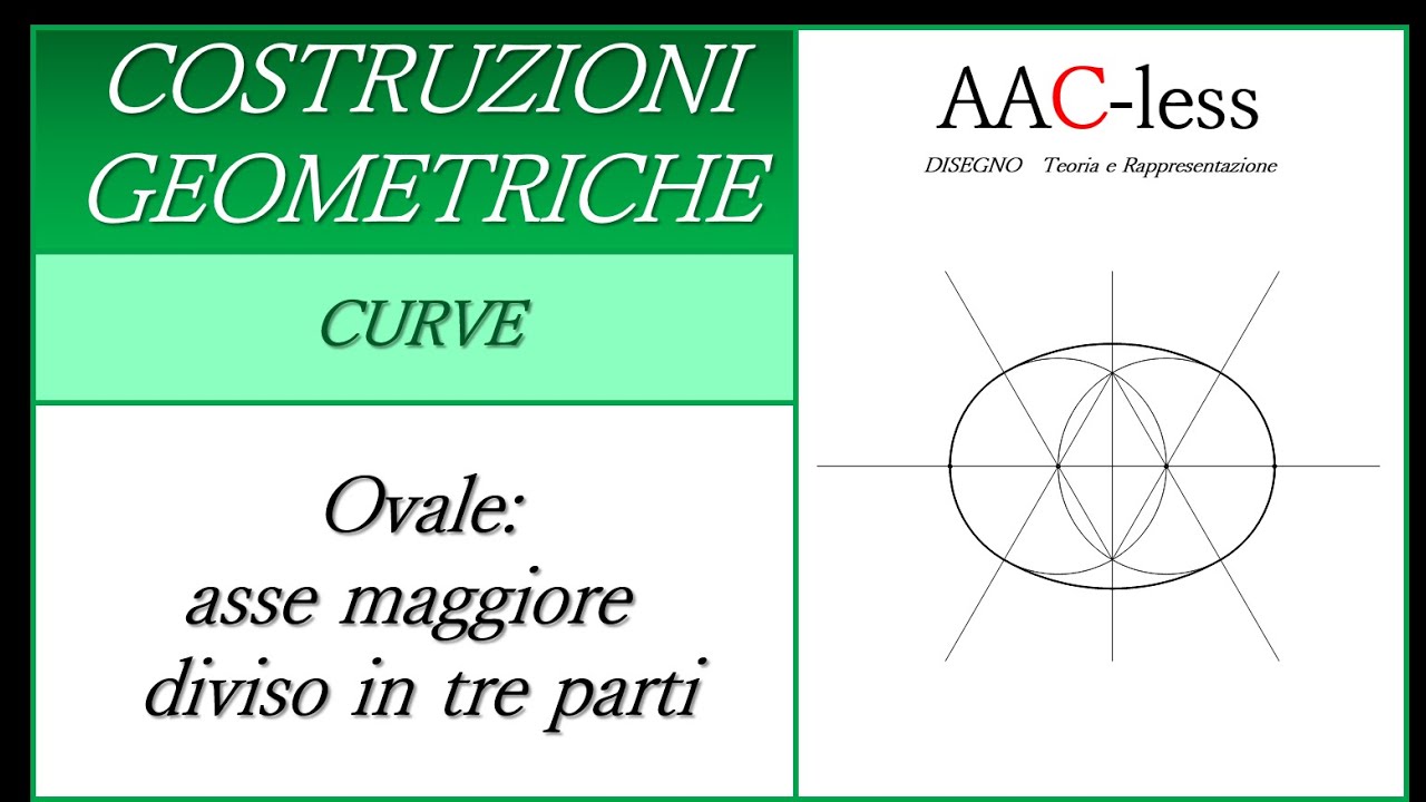 Curve policentriche - Ovale (Asse maggiore diviso in 3 parti)