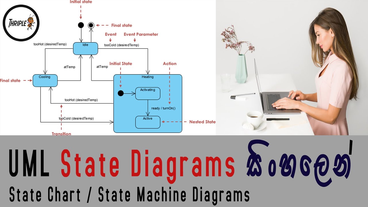 State Diagrams - UML - Sinhala