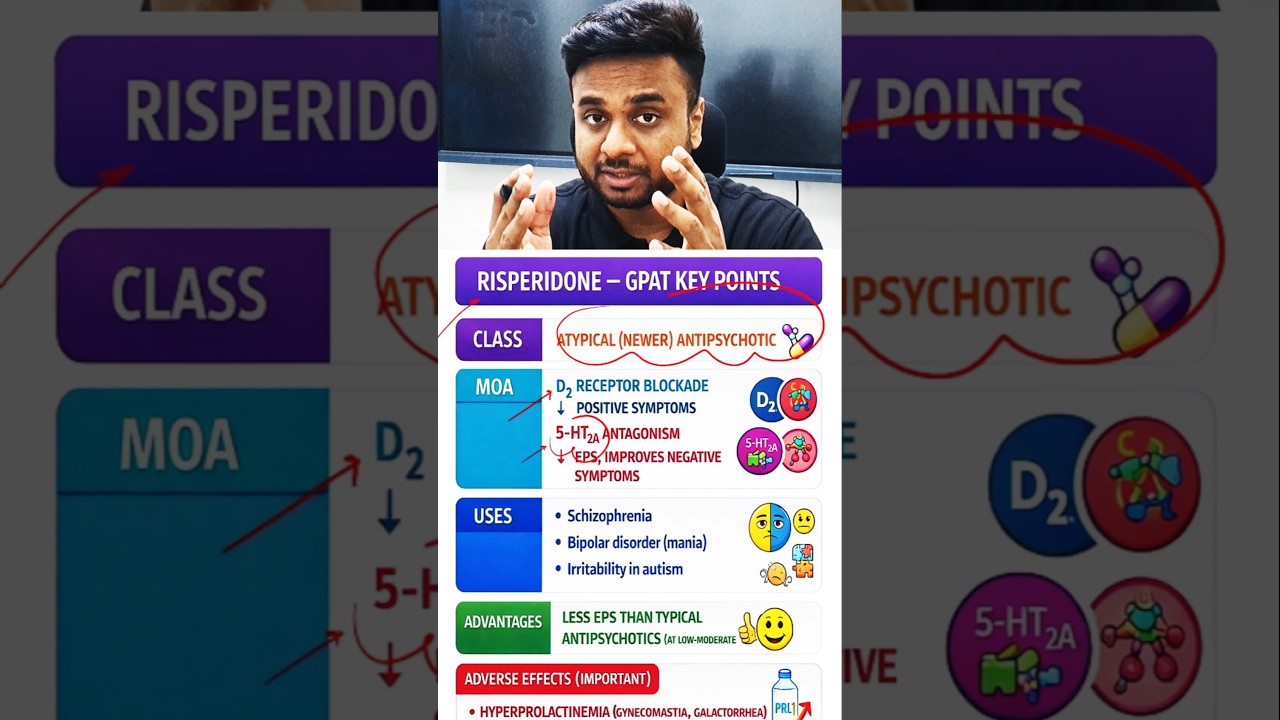 Фармакология рисперидона | Механизм действия | Применение | Побочные эффекты #рисперидон #фармако...