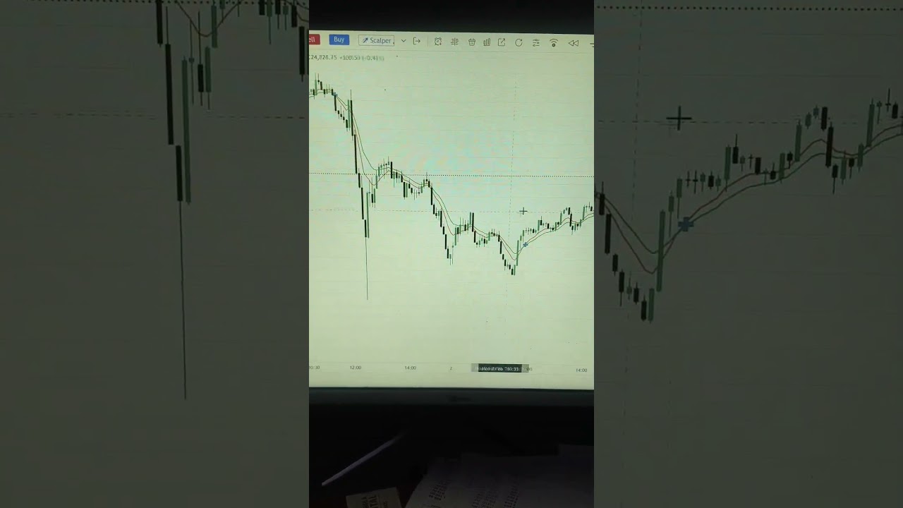 बजट Day Market 