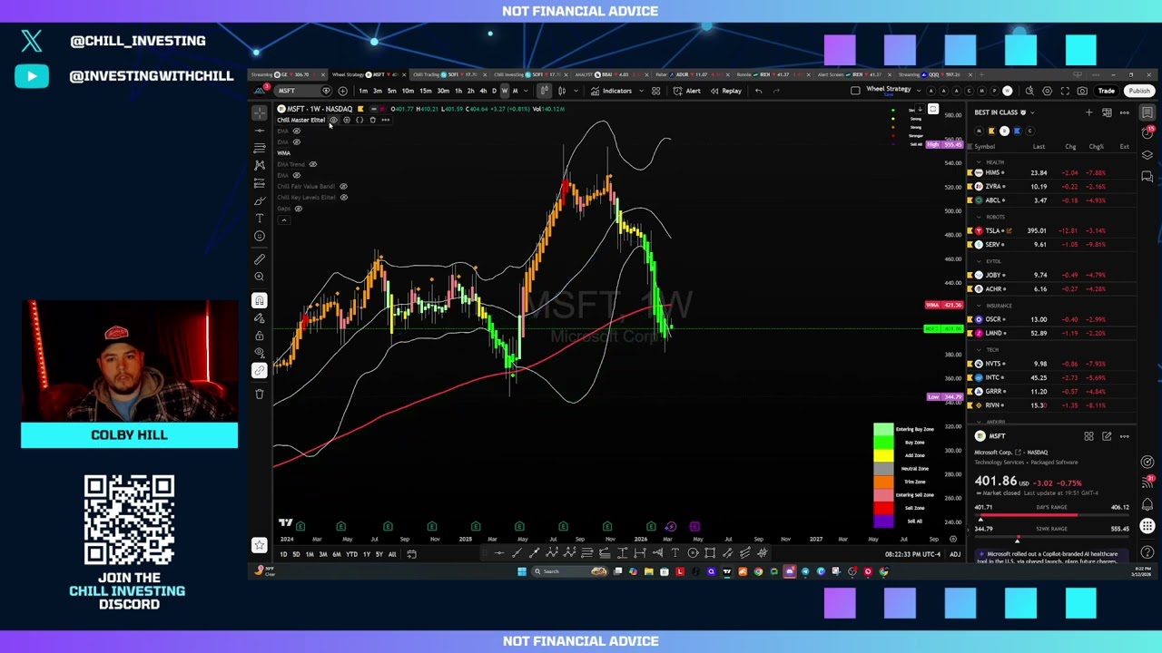 $GE Stock and What I See