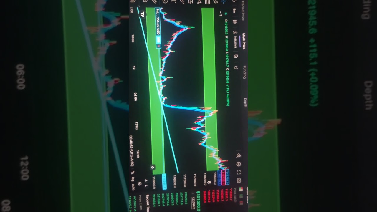 #BTC TRADING With 100 lots  500% RETURNS #BTC #bitcoin #livebtctrading