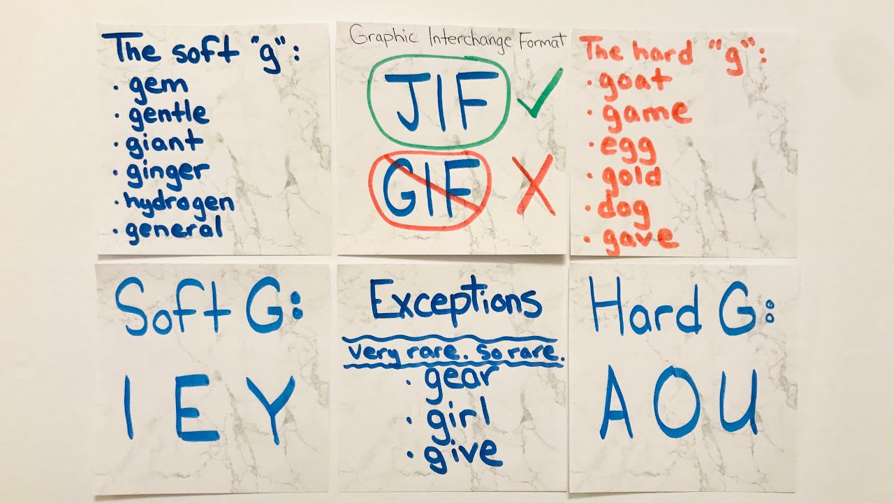 How to pronounce GIF - English Speaking Practice