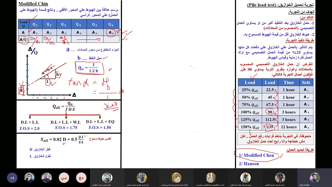 Pile Load test & Settlement