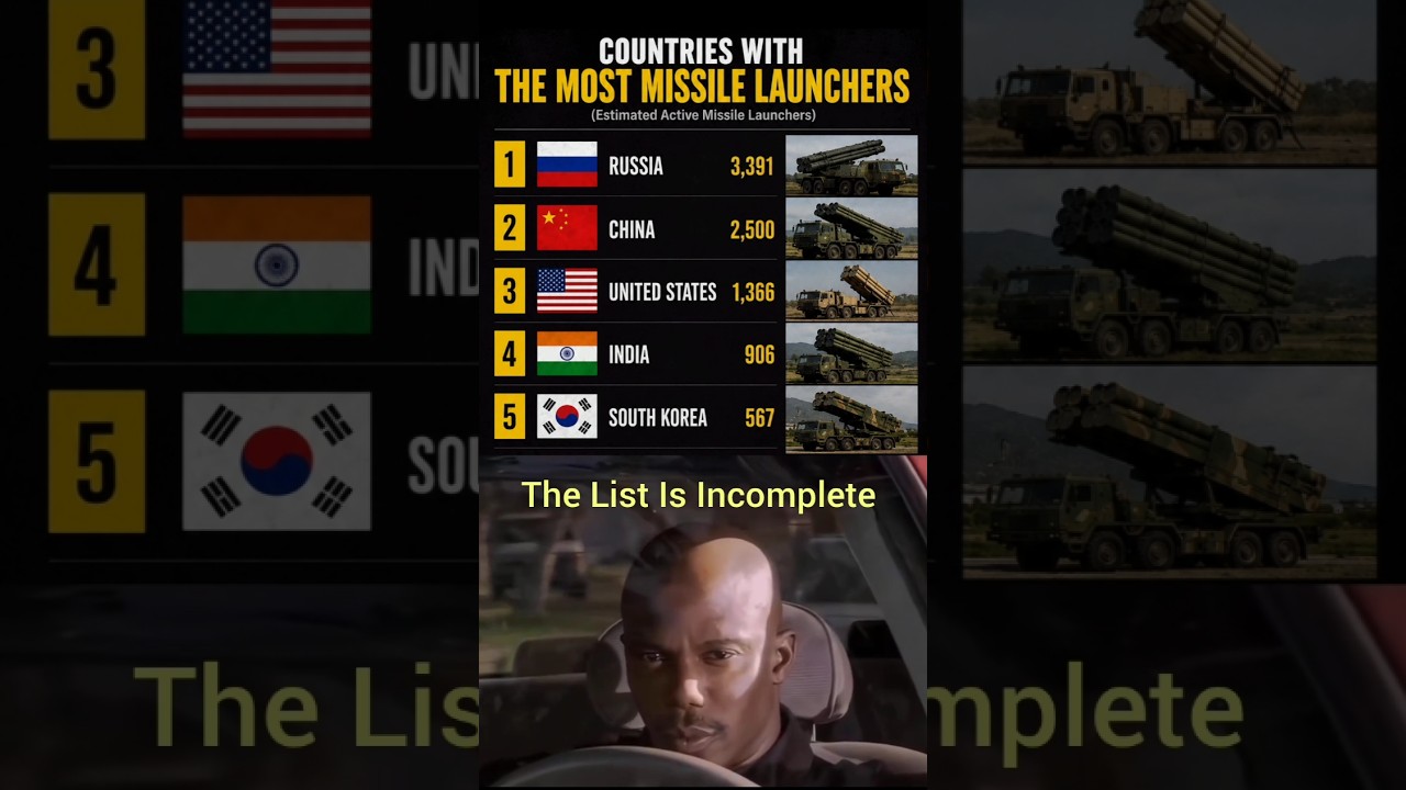 Top 5 Countries With The Most Missile Launchers (2026) 🚀 #geopolitics #shorts