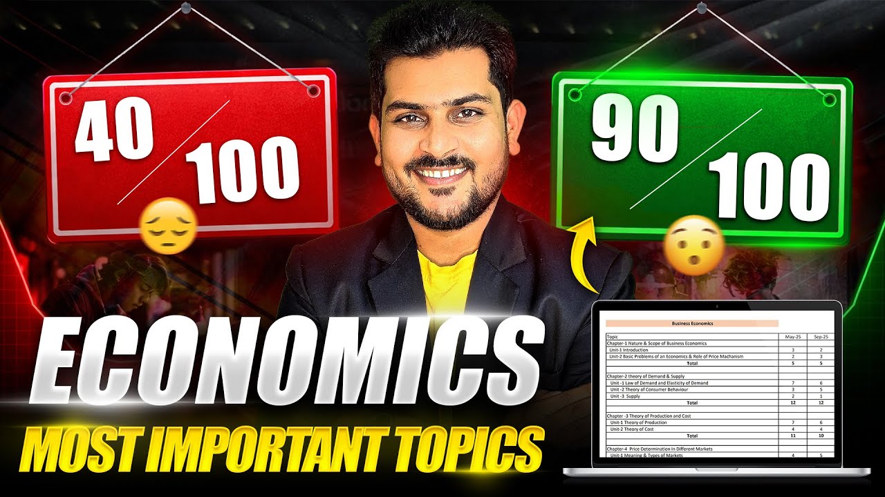 5 Topics = 60+ In Economics CA Foundation || Most Important Topics with Question