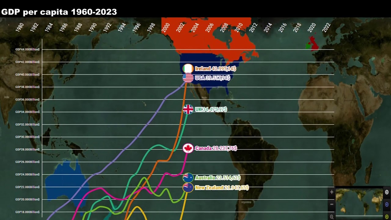 UK vs Ireland vs USA vs Canada vs Australia vs New Zealand GDP per capita 1960-2023