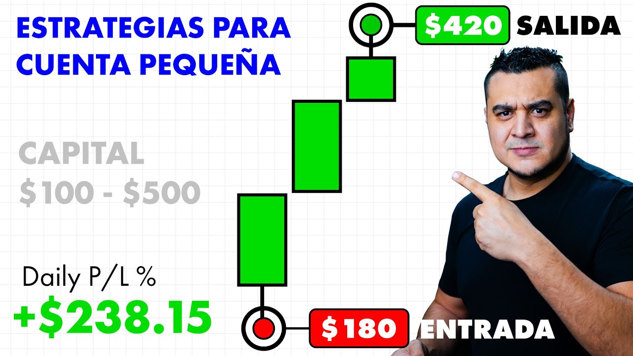 Estrategias de Trading P/ Cuentas Pequeñas (Menos de $500), Scalping Opciones en Bolsa de Valores
