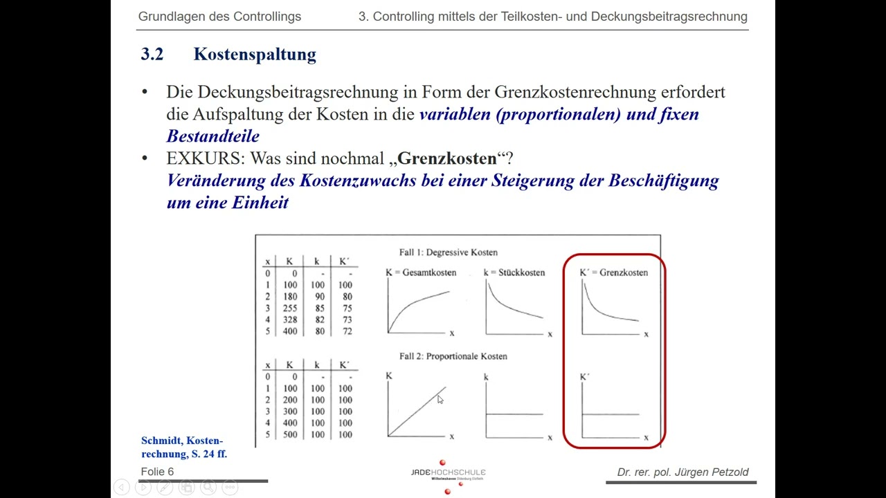 Grundlagen des Controllings - Teil 3-1