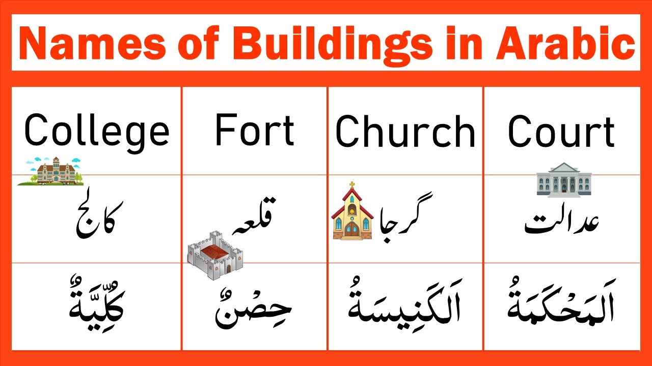 Names of Buildings in Arabic Buildings Names in Arabic English and Urdu | Arabic Vocabulary