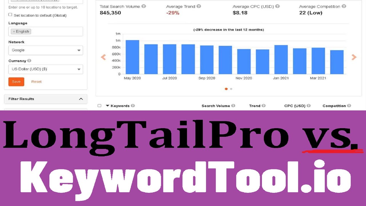 KeywordTool.io vs. Long Tail Pro Review Comparison - Which is Better?