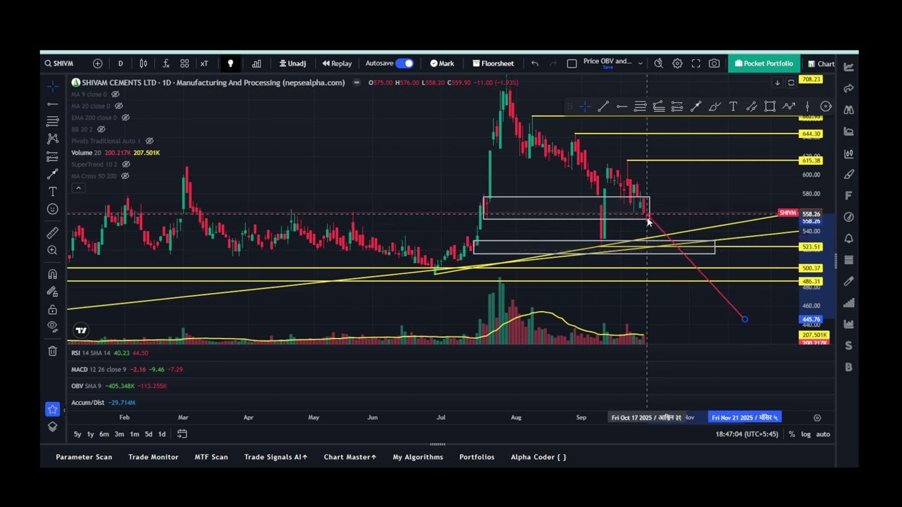 SHIVM Shivam Cements Comprehensive Analysis October 17, 2025 #shivm #shivam #shivamCements #nepse