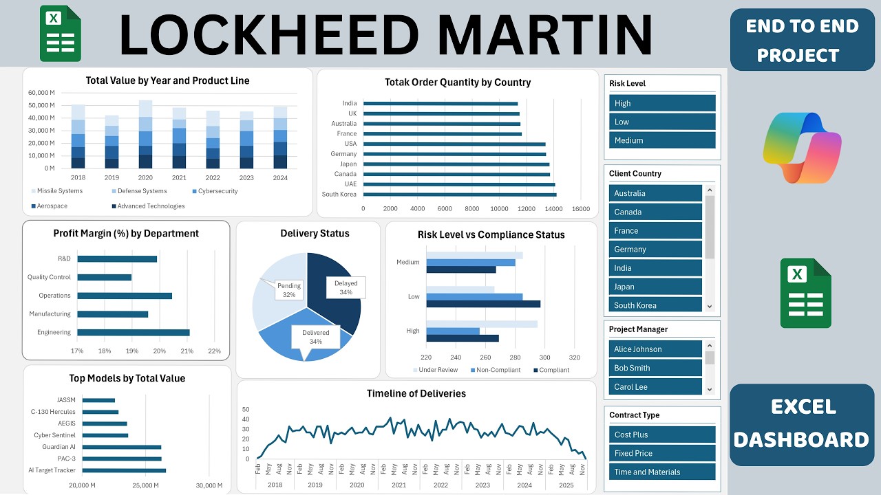 Excel Dashboard Project | Lockheed Martin Case Study (Fictional Data)