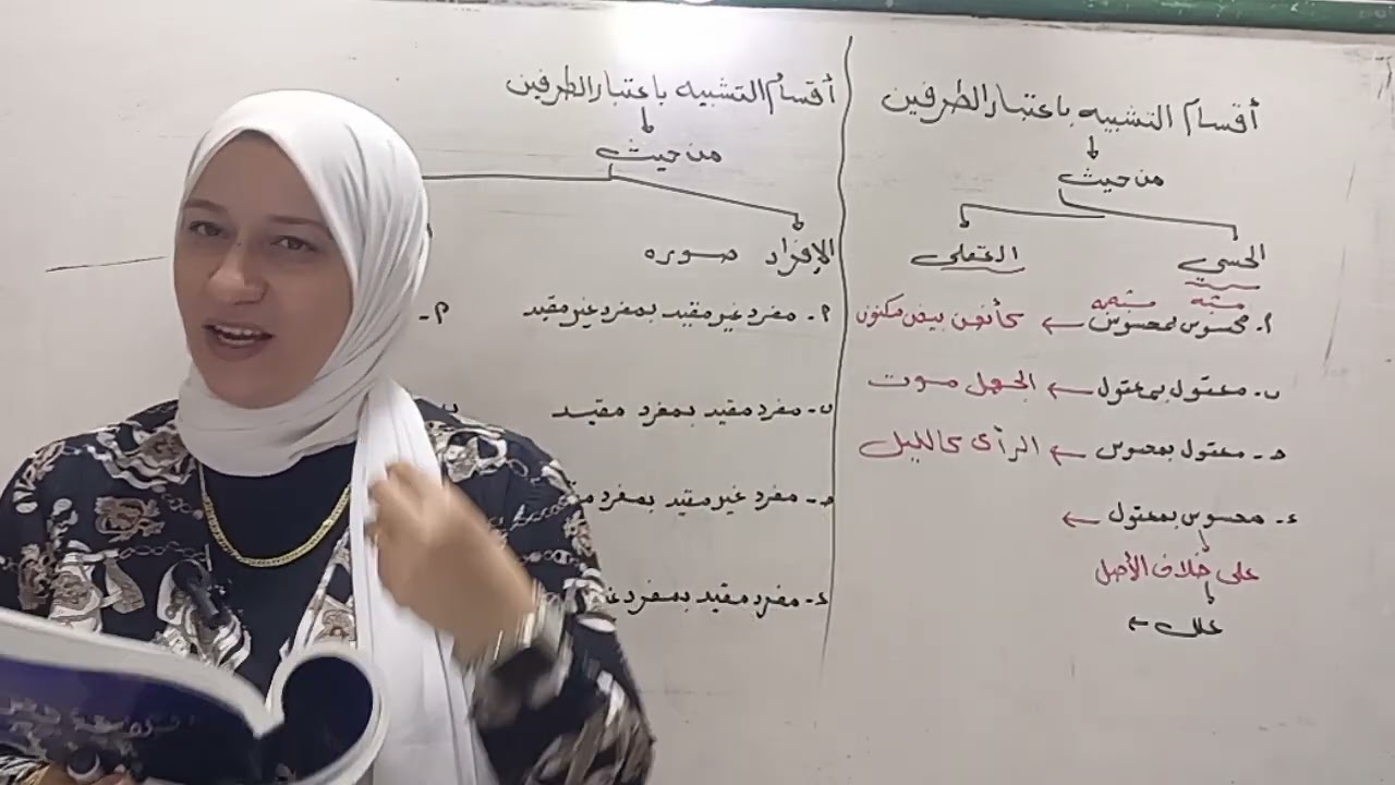أقسام التشبيه باعتبار الطرفين بلاغة الصف الثاني الأدبي ترم ثاني ٢٠٢٥ قناة الياسمين
