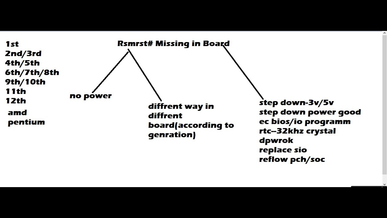 You Will REGRET Not Watching This Rsmrst# Video Now