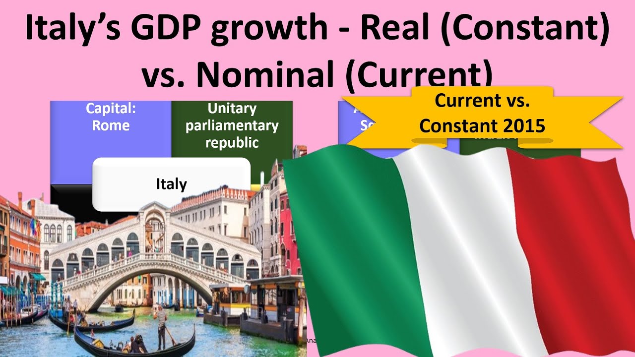 ITALY Constant vs. Current GDP - Growth of an economy - Real vs. Nominal GDP