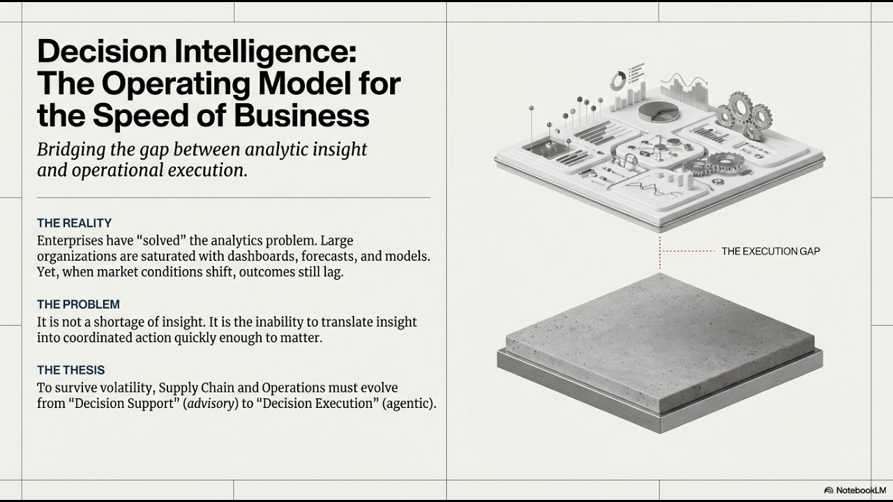 Decision Intelligence with Agentic AI - Slide Presentation