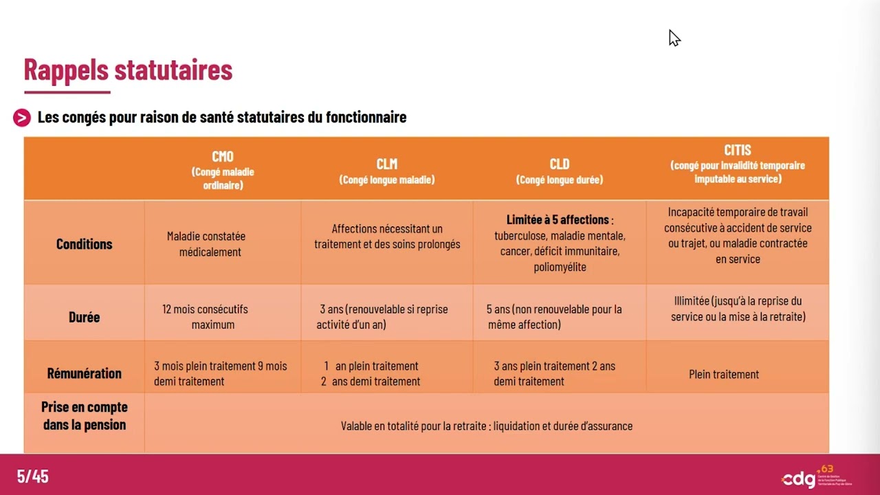 Matinale RH - La pension d’invalidité CNRACL